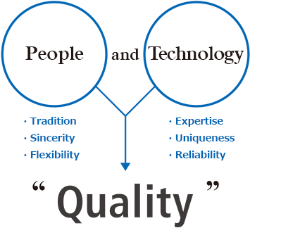 People and Technology &rarr; &ldquo;Quality&rdquo;