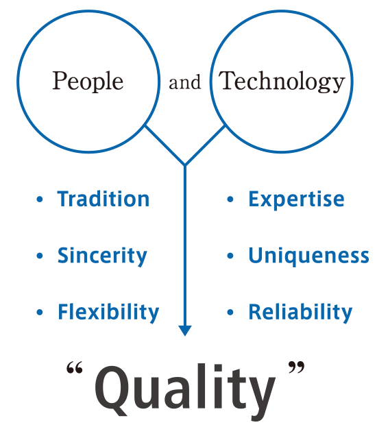 People and Technology &rarr; &ldquo;Quality&rdquo;