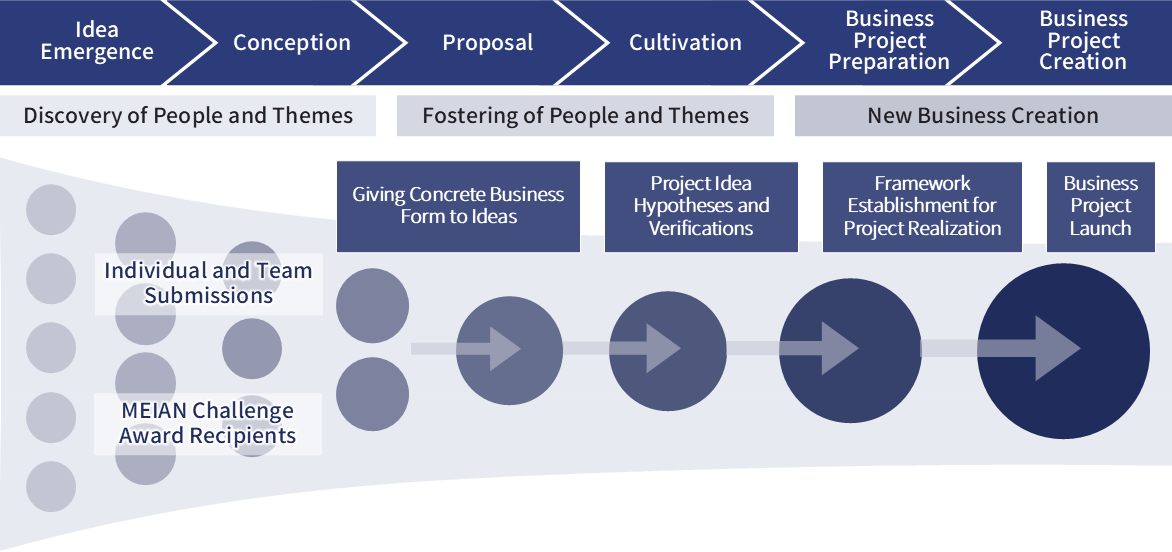 Measures for &ldquo;Pursuit of Themes&rdquo;
